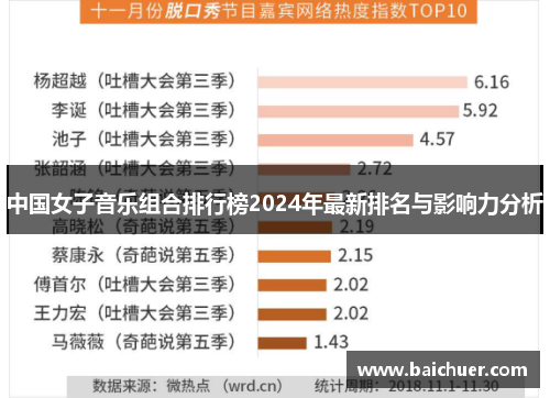 中国女子音乐组合排行榜2024年最新排名与影响力分析