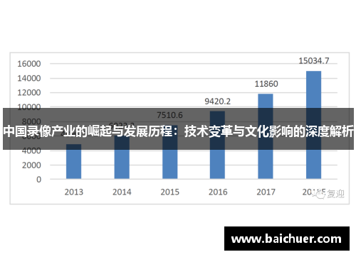 中国录像产业的崛起与发展历程：技术变革与文化影响的深度解析