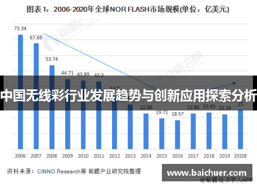 中国无线彩行业发展趋势与创新应用探索分析