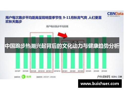 中国跑步热潮兴起背后的文化动力与健康趋势分析